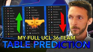 PREDICTING THE ENTIRE CHAMPIONS LEAGUE GROUP STAGE [upl. by Nelhsa60]