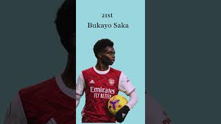 Ballon dOr 2024 Rankings Bukayo Saka  Ruben Dias  Antonio Rudiger [upl. by Erimahs746]