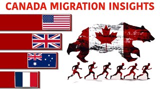 Canadas Migration Landscape 30Year Insights [upl. by Kentigera]