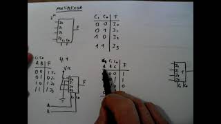 MULTIPLEXORES [upl. by Otreblasiul]