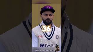 Virat Kohli ab kitne Sal Tak test cricket khelenge [upl. by Ankney831]