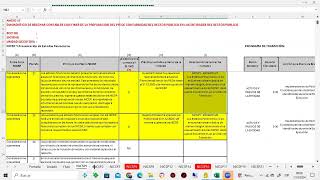 Diagnostico de Brechas NICSP3 Nociones Preliminares [upl. by Audris]