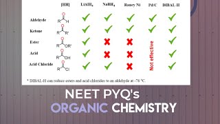 Reduction of Alcohols  NEET PYQs  ORGANIC CHEMISTRY [upl. by Refinne]