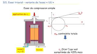 GEOTECHNIQUE VIDEO32 essais labo triaxial [upl. by Ettolrahs]