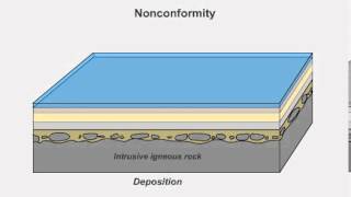 Angular Unconformities and Nonconformities [upl. by Lingwood892]