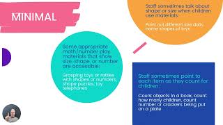 ITERS3 Rating Scale  Exploring Item 21  Maths and Number [upl. by Siroved904]