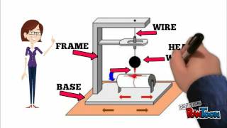 Seismograph simple explanation [upl. by Swanhildas]