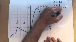 Preview Activity 311 Identifying Extrema and Critical Points from a Graph [upl. by Anuska]