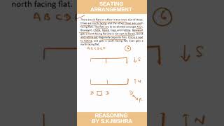 Seating Arrangement Reasoning Best ApproachProblem asked in RRB NTPC [upl. by Anilra]