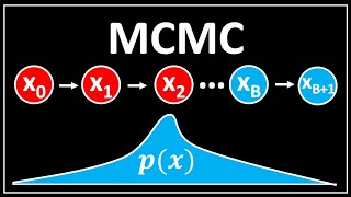 Markov Chain Monte Carlo MCMC  Data Science Concepts [upl. by Yenahteb]