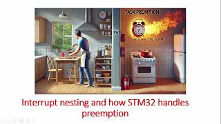 STM32 Interrupts Interrupt Nesting amp Preemption Practical Demo with STM32CubeIDE [upl. by Enilaf]