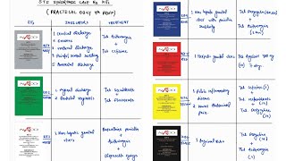 STI SYNDROMIC MANAGMENT KITS NOTES  PRACTICAL VIVA  OBGY  ONE PAGE NOTES  4TH PROFF  MBBS [upl. by Asor]