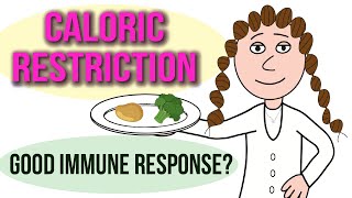 Caloric Restriction  latest human data [upl. by Anisah862]