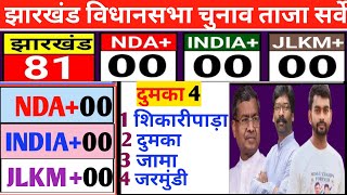 झारखंड की 81 सीटों का नया सर्वे Jharkhand Assembly Election 2024 [upl. by Yran]