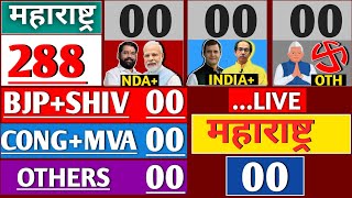 Maharashtra assembly Election 2024  Taaja opinion Polls Survey  BJPSHIV  INCMVA  SP  Modi [upl. by Georges]