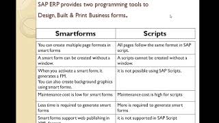 SAP ABAP SMARTFORMS  SAP SMARTFORMS sapsmartforms sapabap [upl. by Ennaylil]