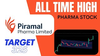 Piramal Pharma Ltd [upl. by Maxie]