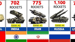 Rocket Projectors MLRS Fleet Strength By countries 2024 [upl. by Dami]