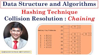 177 Separate Chaining in Hashing  Collision Resolution in Hashing  Program using CC [upl. by Anatnas152]