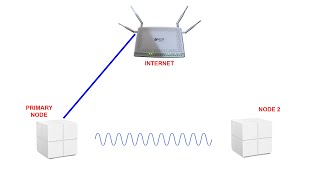 PLDT Tenda Nova mw6 setup [upl. by Trisa338]