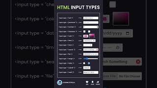 Types of Input in Html  Html Full Course in Bangla htmlfullcourse inputdata html [upl. by Nerot]