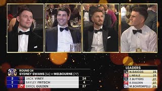 The THRILLING final rounds of the 2023 Brownlow Medal 🤯 [upl. by Nomolos]