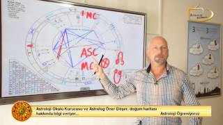 DOĞUM HARİTASI NEDİR  Öner Döşer ile Astroloji Öğreniyoruz [upl. by Otecina]