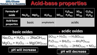 S315 Bonding and acidbase properties of the period 3 oxides [upl. by Colvin]