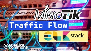 MikroTik Traffic Flow Filebeat ElasticSearch and Kibana [upl. by Coumas]