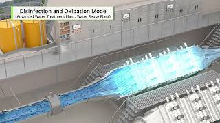 Ecoset LowPressure UV AOP System English [upl. by Atikihc]