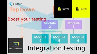 Flutter Integration testing using patrol [upl. by Melonie988]