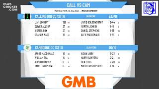 Callington CC 1st XI v Camborne CC 1st XI [upl. by Sorci]