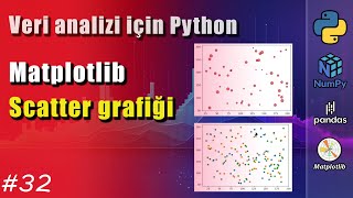 Veri Analizi İçin Python  32 Matplot  Dağılım Scatter [upl. by Rochella165]