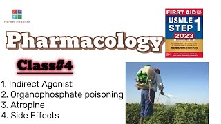 Pharmacology Class 4 Indirect Agonist organophosphate Poisoning [upl. by Aileme930]