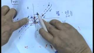 Mod01 Lec29 Definitive Manoeuvres  I [upl. by Anifesoj]