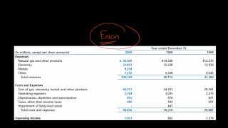 Earnings Management and Financial Statement Analysis [upl. by Oal]