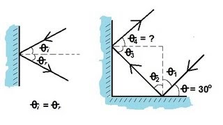 Physics 51  Optics Reflections 1 of 2 Introduction [upl. by Nelloc290]