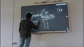 python pandas Explaination [upl. by Maura147]