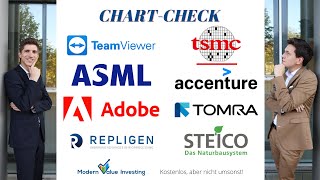 TeamViewer am Boden Repligen  Steico  TSMC  ASML  Tomra Systems  Accenture  Adobe  Chart [upl. by Viens]