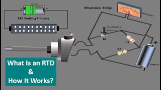 RTD Resistance Temperature Detector Working principle Resistance Temperature Sensors RTD Animation [upl. by Tobye]