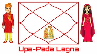 Upapada LagnaMarriage amp Life partner predictionCalculation amp Detail Analysis [upl. by Lari]