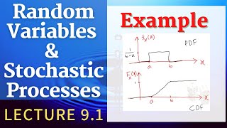 RVSP  Lec91  Example [upl. by Rases73]