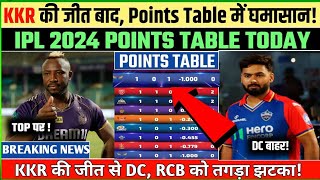 IPL 2024 new point table 2024  KKR beat lsg by 98 runs [upl. by Alemac]