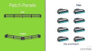 Leviton e2XHD Universal HighDensity Panels [upl. by Ydne]