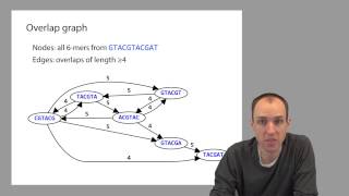 ADS1 Overlap graphs [upl. by Aubert]