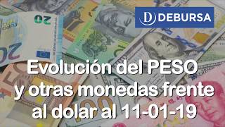 Evolución del peso argentino y otras monedas internacionales frente al dólar [upl. by Jephthah259]