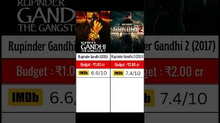 Gandhi 3 Day 2 Collection vs Rupinder Gandhi 2 comparison😱 Collection HitFlop  devkharoud [upl. by Elokyn511]