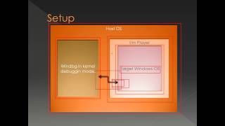 Introduction to Windbg Series 1 Part 6  Kernel Debugging With VmPlayer [upl. by Jasmin369]