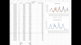 Forecasting with trends and seasonality 1 Detrending the data [upl. by Ysnil]