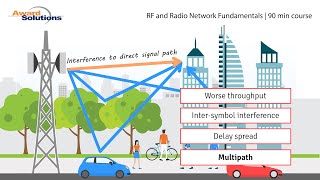 RF and Radio Network Fundamentals  SelfPaced Course [upl. by Wayne]